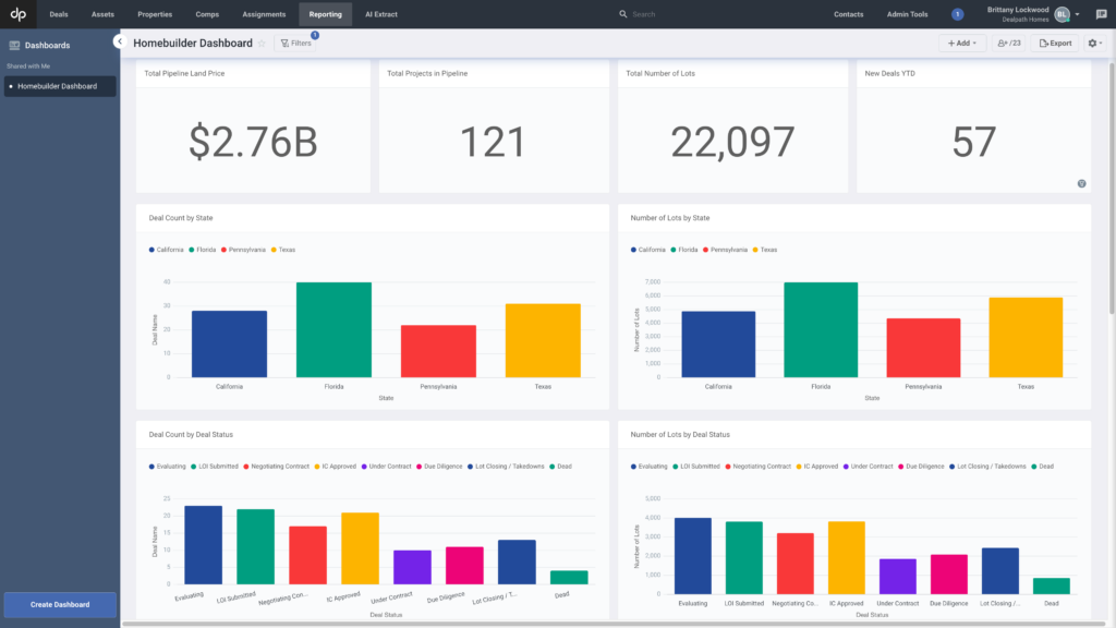 Home value tracking dashboard